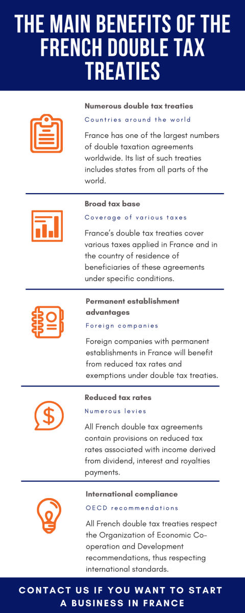 Double Tax Treaties in France